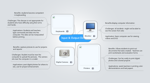 Mind Map: Input & Output Devices