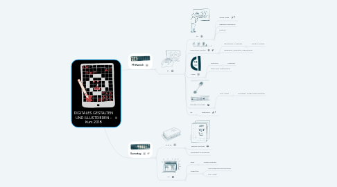 Mind Map: DIGITALES GESTALTEN UND ILLUSTRIEREN - Kurs 2018