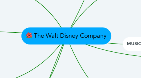 Mind Map: The Walt Disney Company
