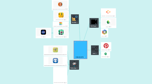 Mind Map: FABLAB APPS
