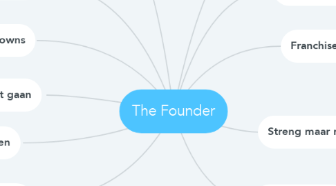 Mind Map: The Founder