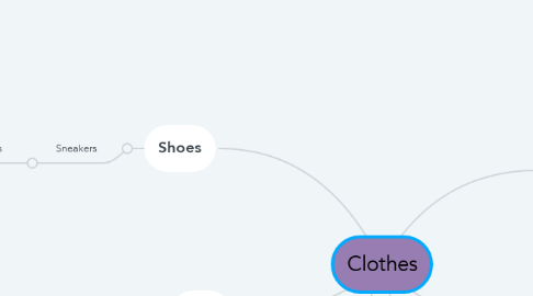 Mind Map: Clothes