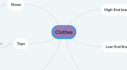 Mind Map: Clothes