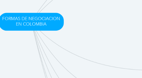 Mind Map: FORMAS DE NEGOCIACION EN COLOMBIA