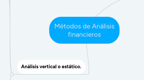 Mind Map: Métodos de Análisis financieros