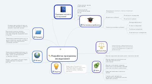 Mind Map: Разработка программы исследования