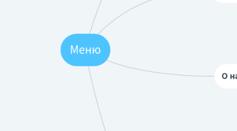 Mind Map: Меню