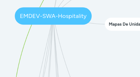 Mind Map: EMDEV-SWA-Hospitality