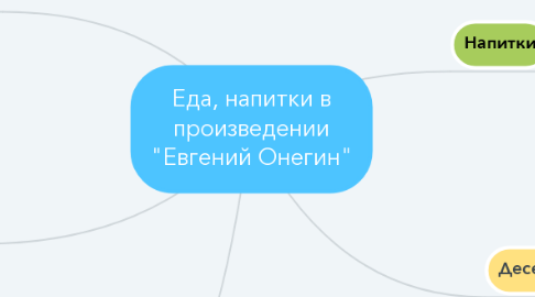 Mind Map: Еда, напитки в произведении "Евгений Онегин"