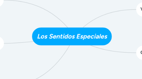 Mind Map: Los Sentidos Especiales