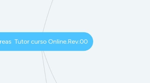Mind Map: Tareas Tutor curso Online.Rev.00
