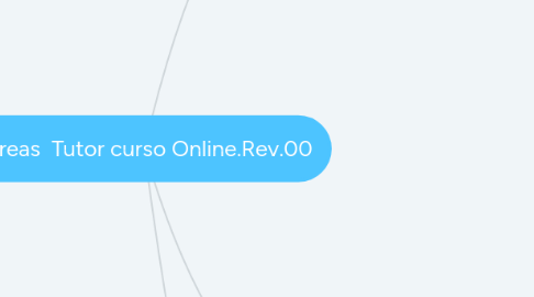 Mind Map: Tareas  Tutor curso Online.Rev.00