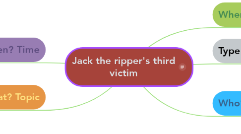 Mind Map: Jack the ripper's third victim