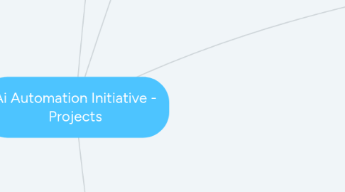 Mind Map: Ai Automation Initiative - Projects