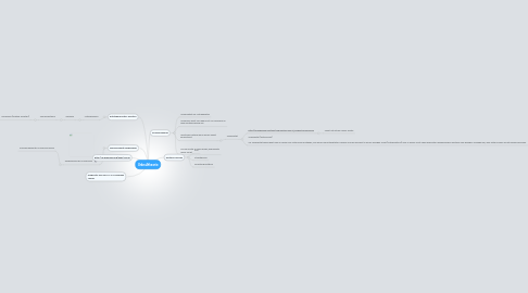 Mind Map: Urknalltheorie