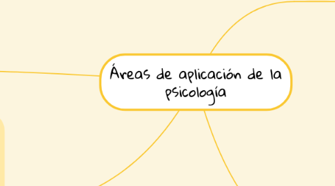 Mind Map: Áreas de aplicación de la psicología