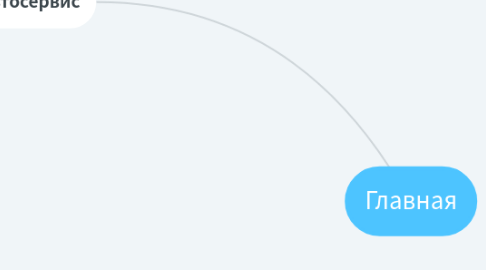 Mind Map: Главная