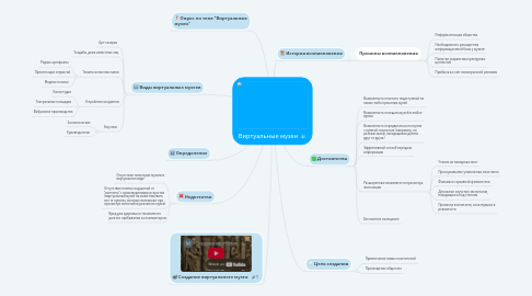 Mind Map: Виртуальные музеи