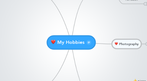 Mind Map: My Hobbies