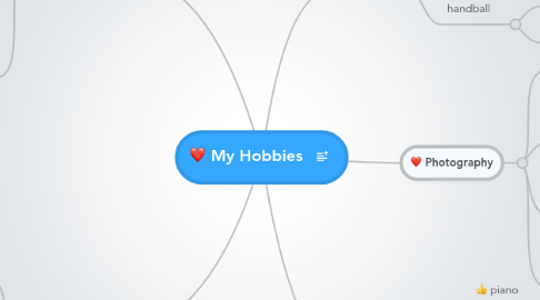 Mind Map: My Hobbies