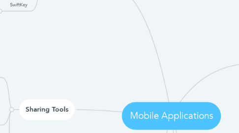 Mind Map: Mobile Applications