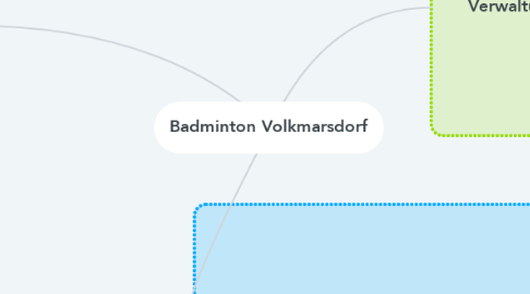 Mind Map: Badminton Volkmarsdorf
