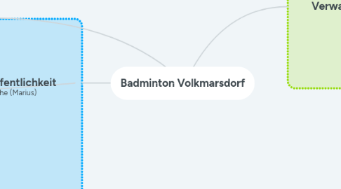 Mind Map: Badminton Volkmarsdorf