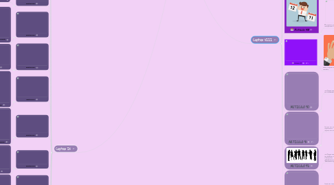 Mind Map: Capítulos VII, VIII y IX de la Ley de Protección Civil.