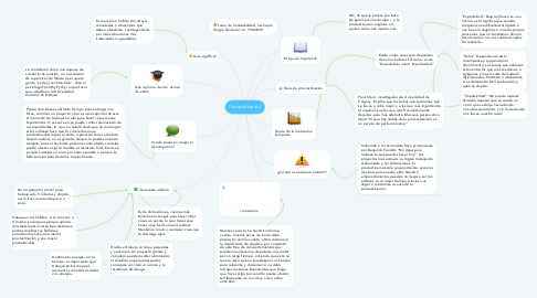 Mind Map: Procrastinación