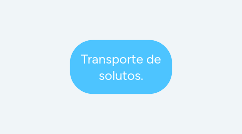 Mind Map: Neoliberalismo y globalización