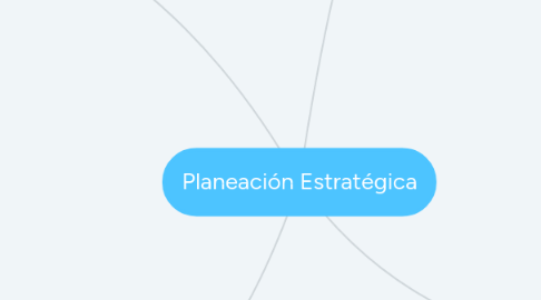 Mind Map: Planeación Estratégica