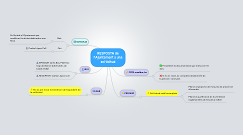 Mind Map: RESPOSTA de l'Ajuntament a una sol·licitud