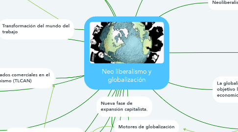 Mind Map: Neo liberalismo y globalización