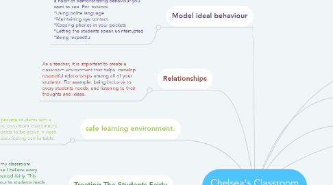 Mind Map: Chelsea's Classroom Management