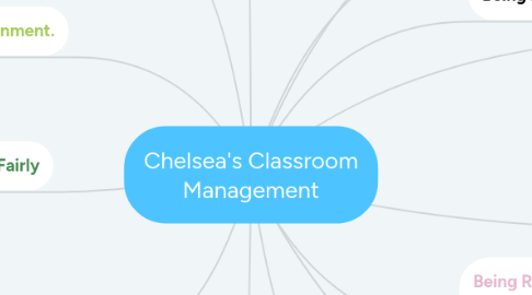 Mind Map: Chelsea's Classroom Management