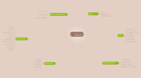 Mind Map: ORDENADOR