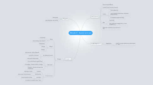 Mind Map: Wikiradio #1 - Raconte-moi le web