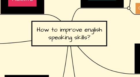 Mind Map: How to improve english speaking skills?