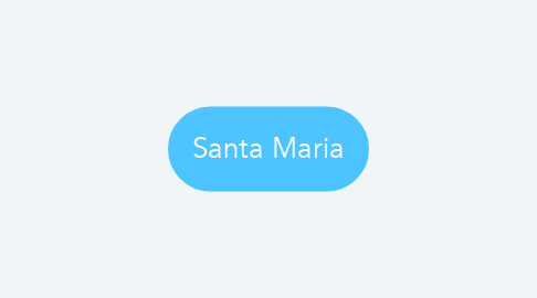 Mind Map: Santa Maria