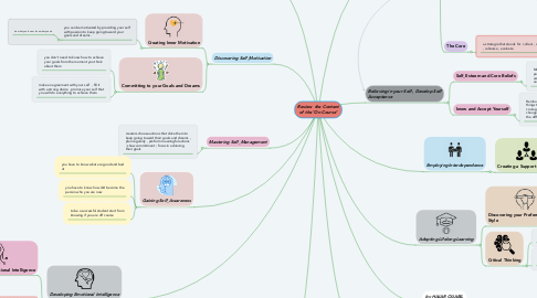 Mind Map: Review  the Content of the ¨On Course¨
