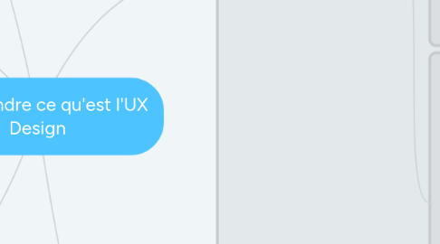 Mind Map: Comprendre ce qu'est l'UX Design