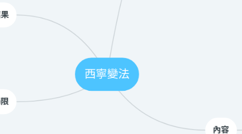 Mind Map: 西寧變法