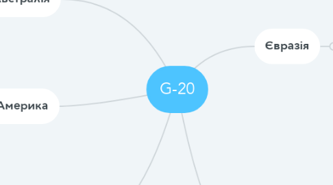 Mind Map: G-20