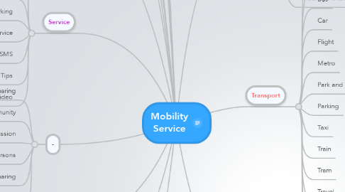 Mind Map: Mobility Service