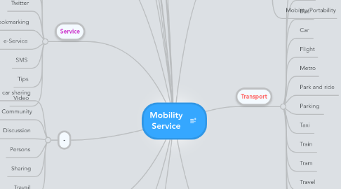 Mind Map: Mobility Service