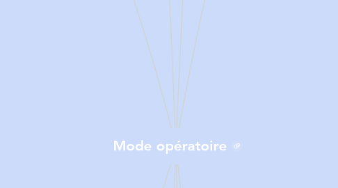 Mind Map: Mode opératoire