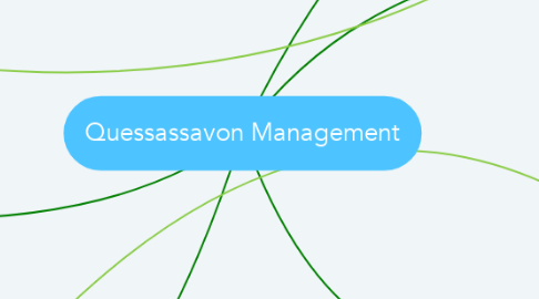 Mind Map: Quessassavon Management