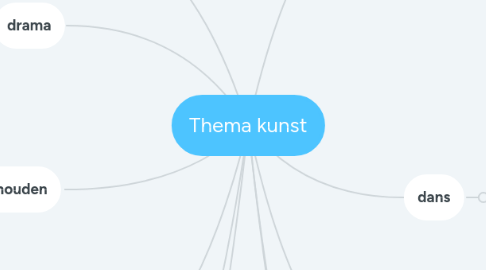 Mind Map: M-Decreet