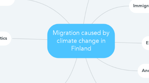 Mind Map: Migration caused by climate change in Finland