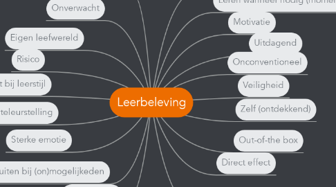Mind Map: Leerbeleving